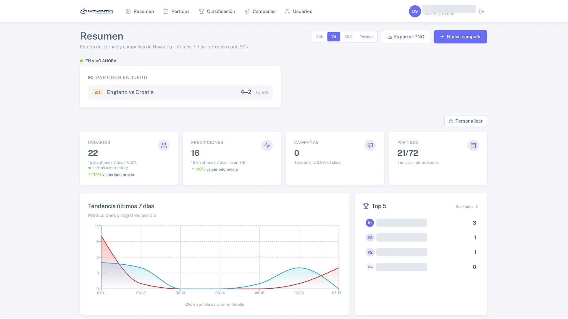Vista completa del proyecto Cyberhincha